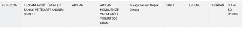 Mide Bulandıran Gerçek: Sucukta Dil, Kıymada Taşlık